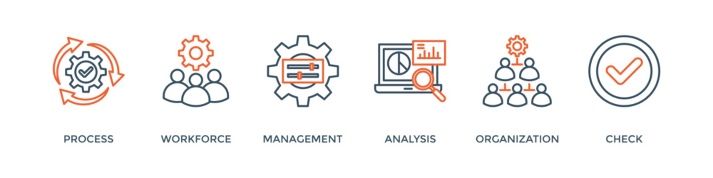 Total quality management banner web icon vector illustration concept with icon of process, workforce, management, analysis, organization and check