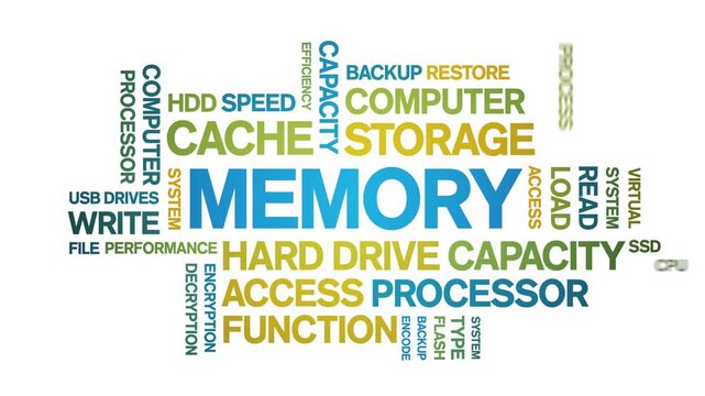 Memory animated word cloud-text design animation tag kinetic typography seamless loop.