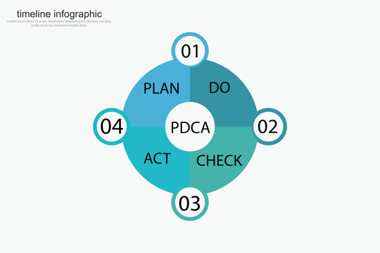 PDCA  vector infogrphic illustrator concept of plan,do, check and act