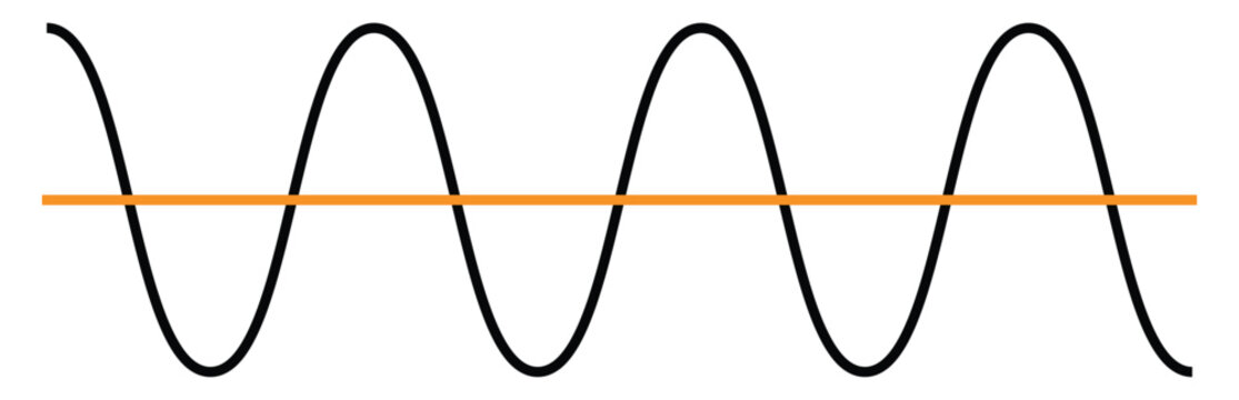 Sine wave pattern for data visualization.