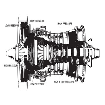 Cross sectional diagram of a turbine engine showing high and low pressure stages in a detailed cutaway view.