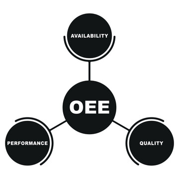 OEE Overal Effectiveness Equipment 