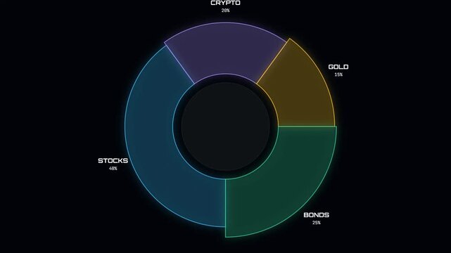 Portfolio Diversification Pie Chart UI Animation Glowing Circular Donut Graph for Stocks Bonds Gold and Crypto Assets Financial Investment and Wealth Management Concept 4K