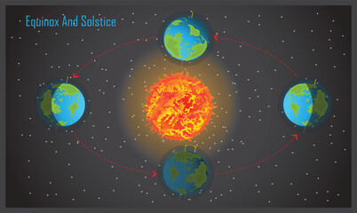 Equinox and Solstice Diagram Showing Earth Orbit Around Sun with Seasonal Changes Illustration.  © Subham Nath