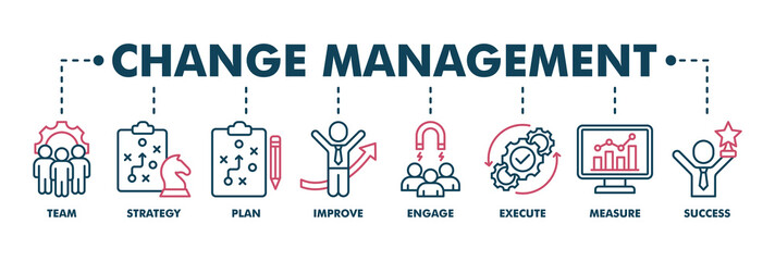 Fototapeta premium Change management banner web color vector illustration for business transformation and organizational change with team, strategy, plan, improve, engage, execute, measure, and success icon