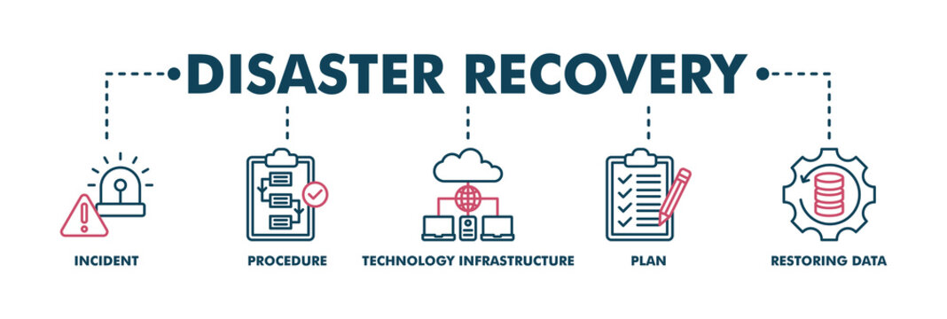 Disaster recovery banner web color vector illustration concept for technology infrastructure with an icon of the incident, procedures, database, server, computer, plan, and recovery data system
