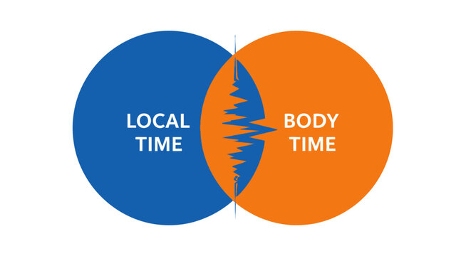 Jet Lag Concept Diagram: Conflict between Local Time and Body Time (Circadian Rhythm Disruption Visualization)