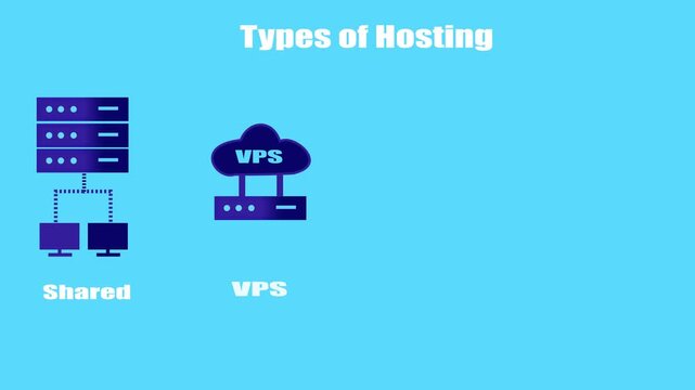Types of Hosting on Sky Blue Background with White Text &ndash; Shared VPS Cloud Dedicated Hosting Design