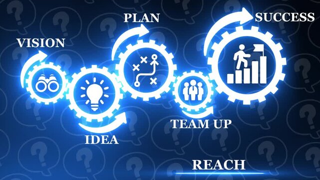 Business strategy flowchart with gears showing vision idea plan team up and success with REACH and question marks background