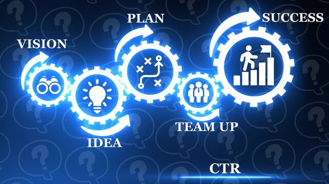 Business strategy flowchart with gears showing vision idea plan team up and success with CTR and question marks background