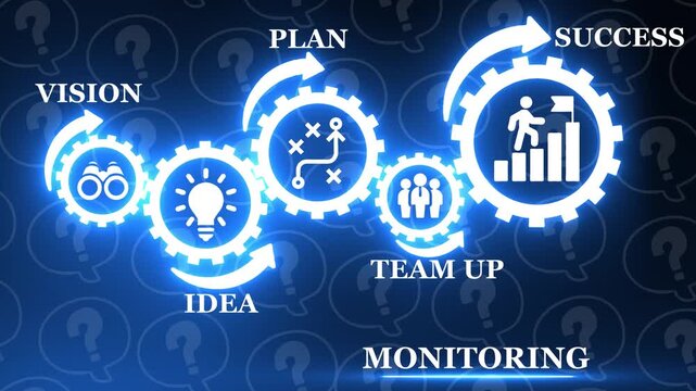 Business process flowchart with gears showing vision idea plan monitoring and success on blue background with question marks