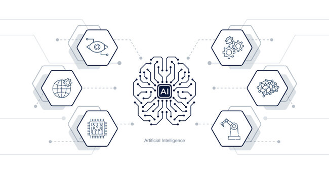 Isometric AI chip glowing at center, linked by circuit wires to hexagon icons for robotics, machine learning, computer vision, neural networks and automation on a futuristic data-flow tech background.