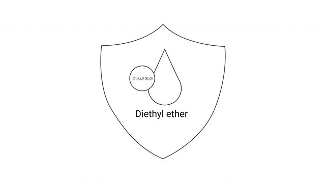 Diethyl Ether Shield - Chemical Safety and Hazard Symbol Illustration.