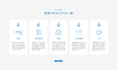 採用プロセスのフロー図のインフォグラフィック、ビジネスステップとアイコン　シンプルなワークフロー　ブルー