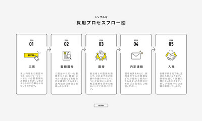 採用プロセスのフロー図のインフォグラフィック、ビジネスステップとアイコン シンプルなワークフロー