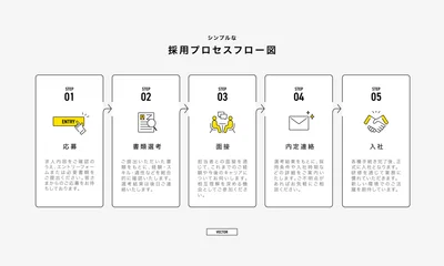 Fotobehang Berken 採用プロセスのフロー図のインフォグラフィック、ビジネスステップとアイコン　シンプルなワークフロー  © Honyojima