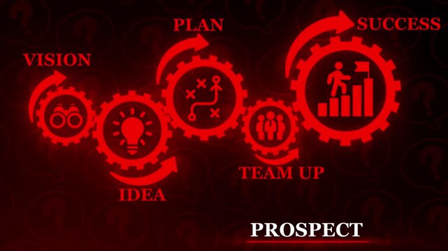 Business prospect development visualized with gears from vision to success and prospect text business process