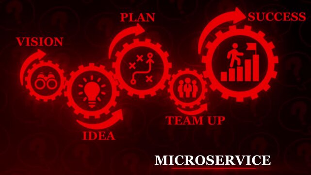 Business strategy gears showing vision idea plan team up and success with question mark background image