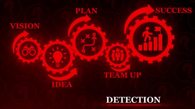 Red Gear Diagram Showing Business Process From Vision To Success With The Word Detection plan idea