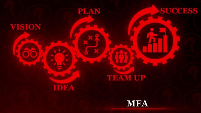 Business Process Gears Depicting Vision Idea Plan Team Up Success with MFA Text image photo