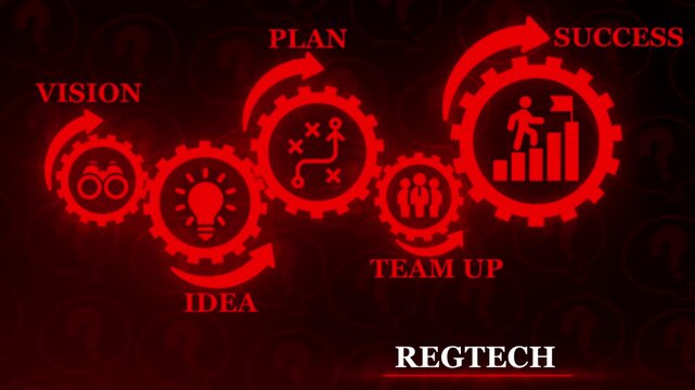 Regtech Business Process Gears Showing Vision Idea Plan Team Up and Success image photo