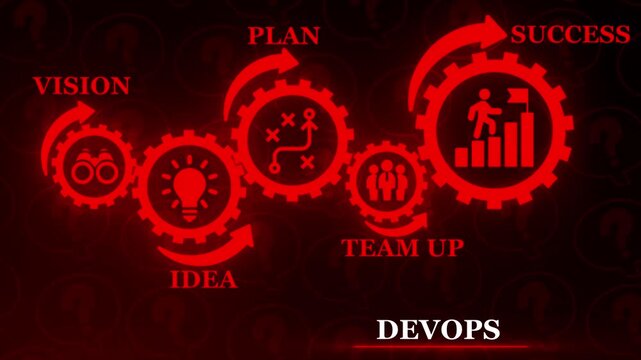 Dev Ops workflow concept with gears and icons representing vision idea plan team up and success on a dark background with question marks
