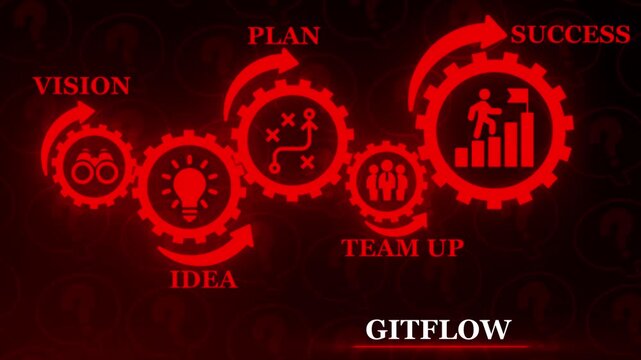Gitflow branching strategy concept with gears and icons representing vision idea plan team up and success on a dark background with question marks