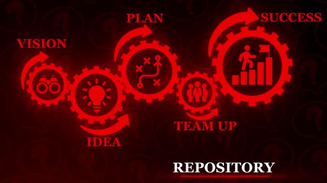 Code repository concept with gears and icons representing vision idea plan team up and success on a dark background with question marks