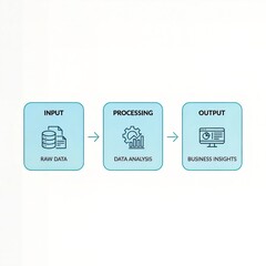 Obraz premium Input Processing Output Data Analysis Workflow Diagram Business Intelligence Process