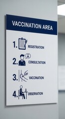 Clear Signage Detailing Vaccination Process in Healthcare Setting for Public Safety Guidance