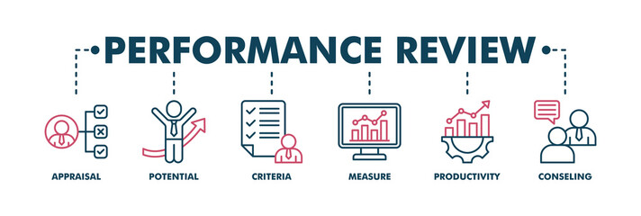 Performance review banner web color vector illustration concept for employee job performance evaluation with an icon of appraisal, potential, criteria, measure, productivity, and counseling