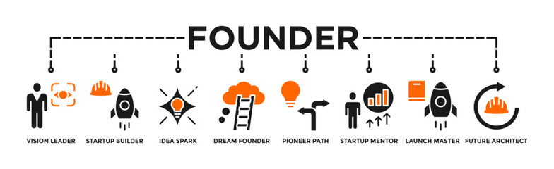 Founder banner web icon vector illustration concept with icon of Vision Leader, Startup Builder, Idea Spark, Dream Founder, Pioneer Path, Startup Mentor, Launch Master, Future Architect.