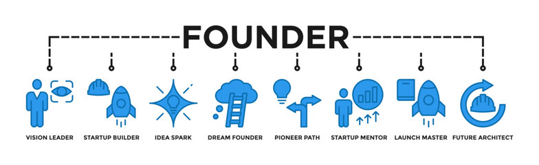 Founder banner web icon vector illustration concept with icon of Vision Leader, Startup Builder, Idea Spark, Dream Founder, Pioneer Path, Startup Mentor, Launch Master, Future Architect.