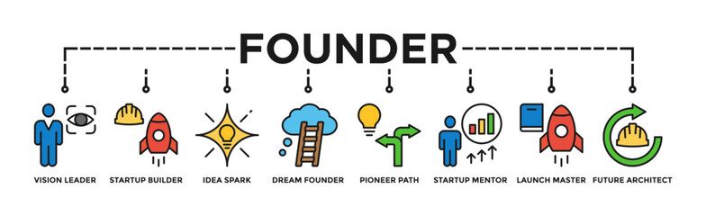 Founder banner web icon vector illustration concept with icon of Vision Leader, Startup Builder, Idea Spark, Dream Founder, Pioneer Path, Startup Mentor, Launch Master, Future Architect.