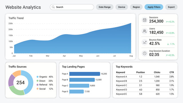 Website Analytics Dashboard UI Template with Traffic Trend, KPI Metrics, Traffic Sources and Top Keywords Table &ndash; Light Theme Admin Panel