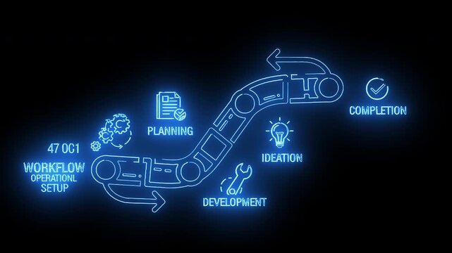 Neon-lit workflow process diagram with planning, execution, development, and completion stages on a black background.