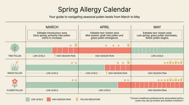 Spring Allergy Calendar infographic for managing pollen levels  