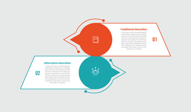 traditional vs alternative education infographic template with circle callout speech discussion with skew rectangle box with 2 points comparison flat style