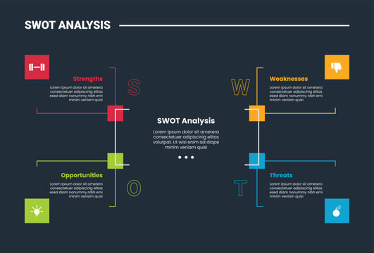 SWOT Analysis model infographic dark outline for slide presentation with corners shape angles with 4 point list
