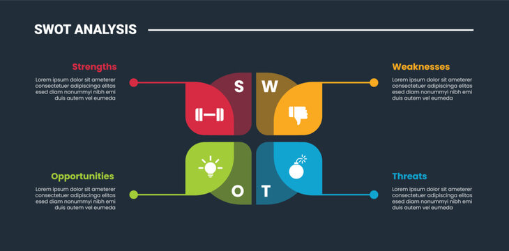 SWOT Analysis model infographic dark outline for slide presentation with quadrant section central with line pointer with 4 point list