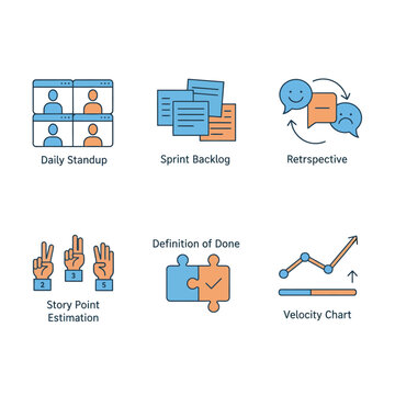 agile scrum concepts daily standup sprint backlog retrospective story point estimation definition of done velocity chart