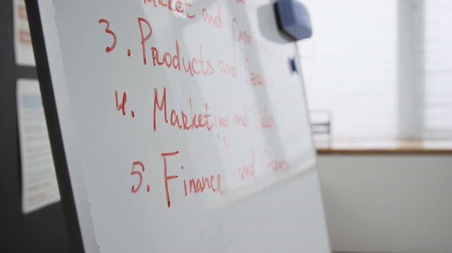 Tilt down close up shot of whiteboard in class setting for prison education program with focus flowing down Business plan basics items, copy space