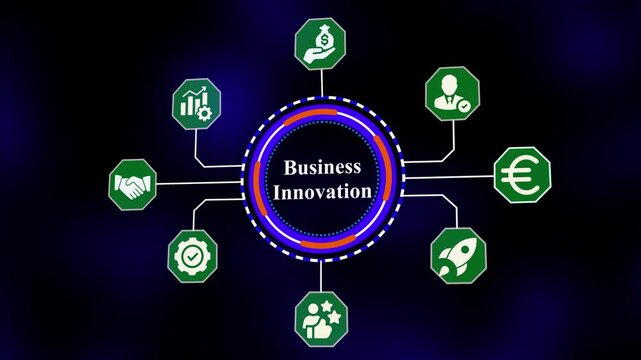 Business innovation ecosystem with creative strategy mapping, investment support, growth acceleration indicators, and enterprise performance analytics.