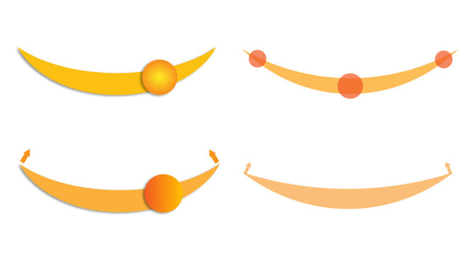Sunpath set combo of 4