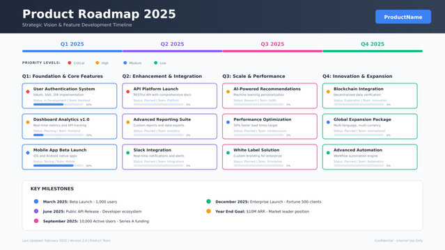 Professional product roadmap infographic with quarterly timeline, feature cards, progress tracking, and milestones. Perfect for product managers, tech teams, startups. Includes priority system