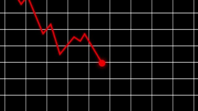 A downward trending red line graph on a black grid background viewed from directly above illustrating a declining trend with sharp angles and multiple fluctuations