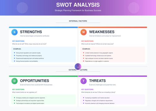 Professional SWOT analysis infographic with 4-quadrant design. Editable SVG template for strategic planning, business presentations, consulting reports. Modern gradients, examples included.