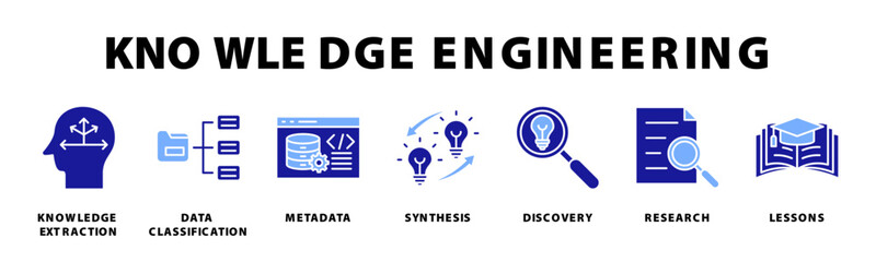 Fototapeta premium Knowledge Engineering Icon Set Collection Pack Banner Web Vector Illustration Concept Containing Knowledge Extraction, Data Classification, Metadata, Synthesis, Discovery, Research, Lessons