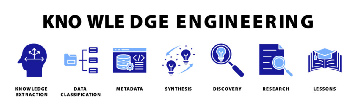 Knowledge Engineering Icon Set Collection Pack Banner Web Vector Illustration  Concept Containing Knowledge Extraction, Data Classification, Metadata, Synthesis, Discovery, Research, Lessons