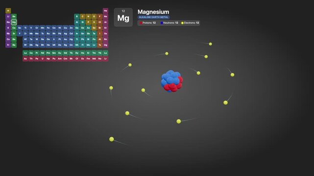 3D Animated Magnesium Atom Model with Orbiting Electrons and Periodic Table